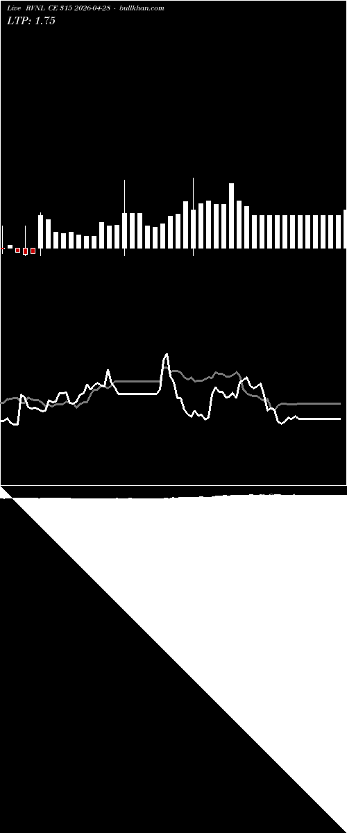  option chart RVNL CE 315 2026-04-28 