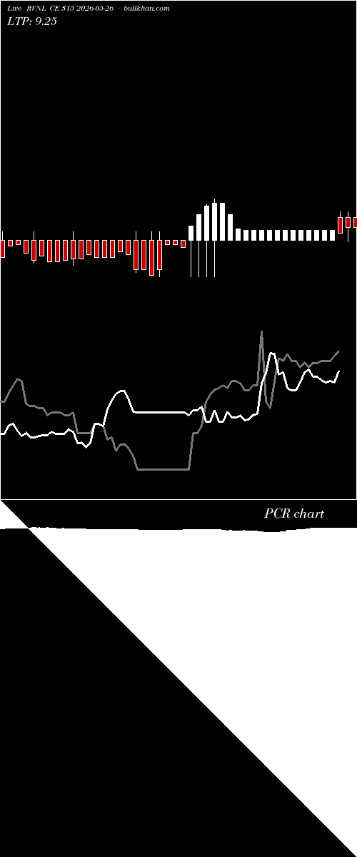  option chart RVNL CE 315 2026-05-26 