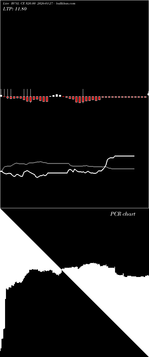  option chart RVNL CE 320.00 2026-01-27 