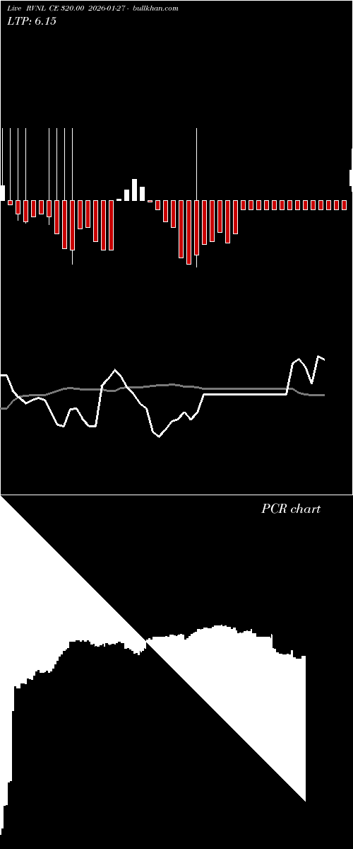  option chart RVNL CE 320.00 2026-01-27 