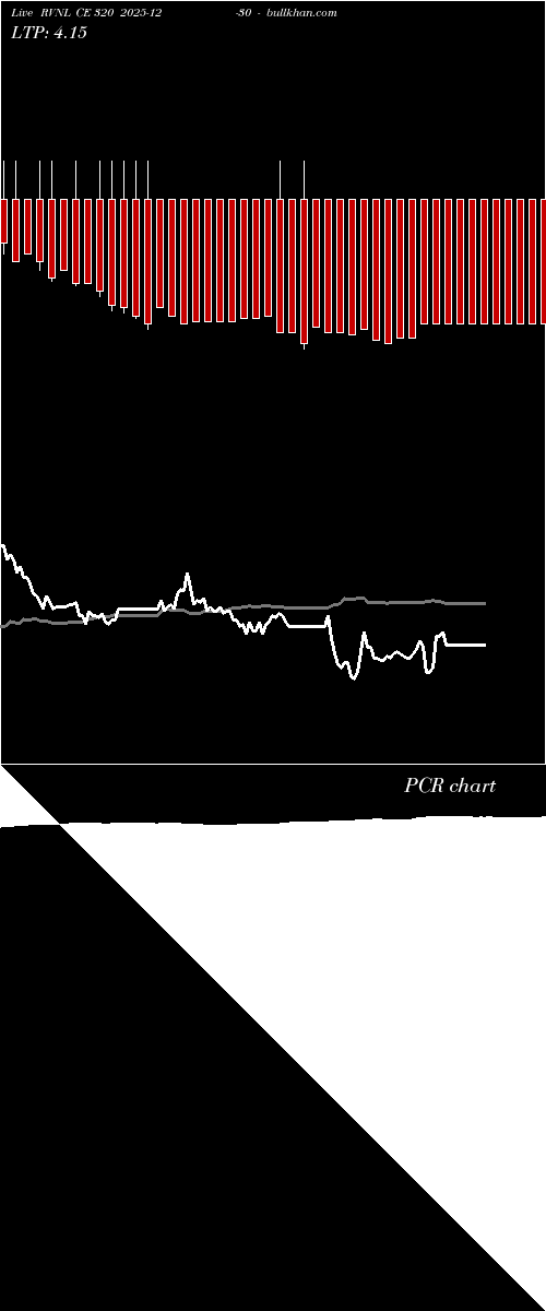  option chart RVNL CE 320 2025-12-30 
