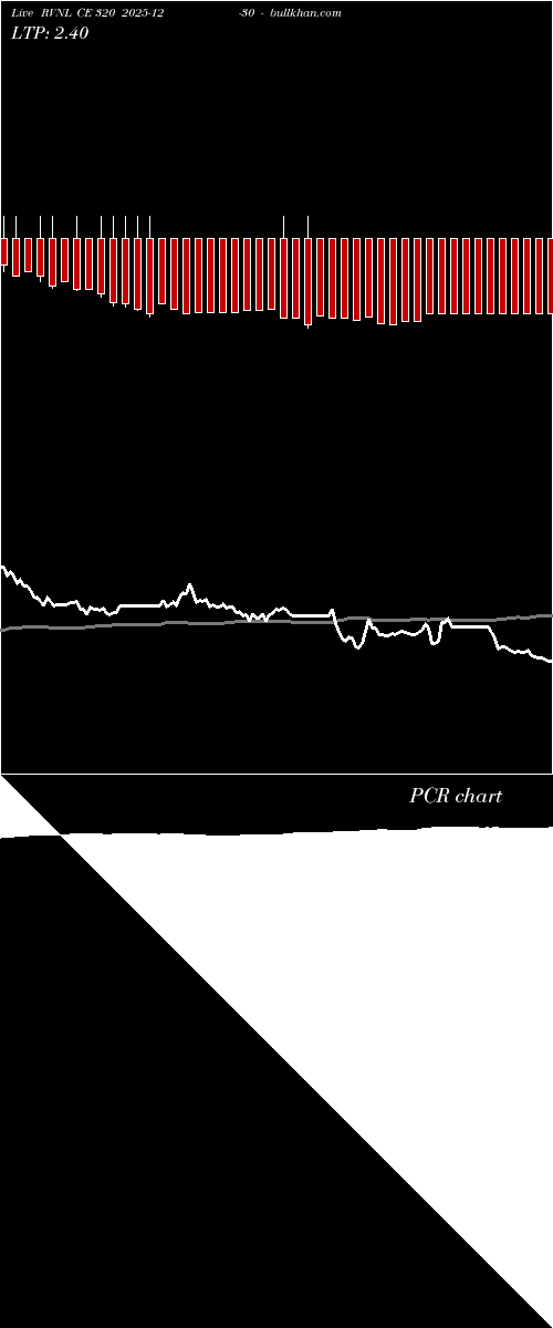  option chart RVNL CE 320 2025-12-30 