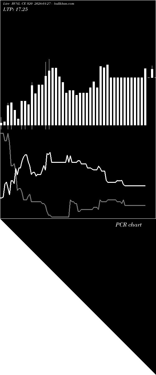  option chart RVNL CE 320 2026-01-27 