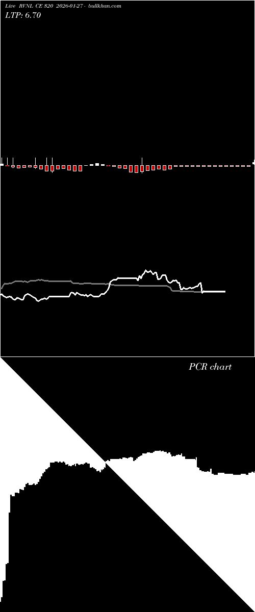  option chart RVNL CE 320 2026-01-27 