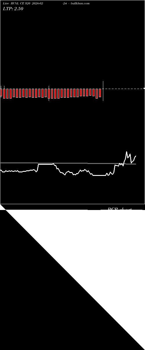  option chart RVNL CE 320 2026-02-24 