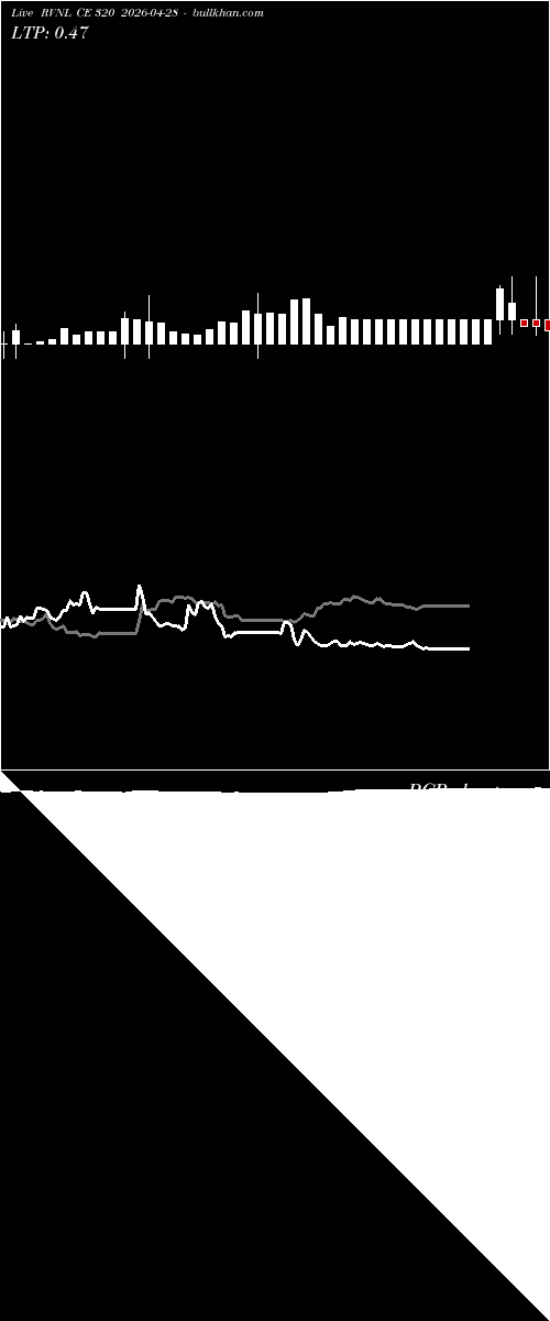  option chart RVNL CE 320 2026-04-28 