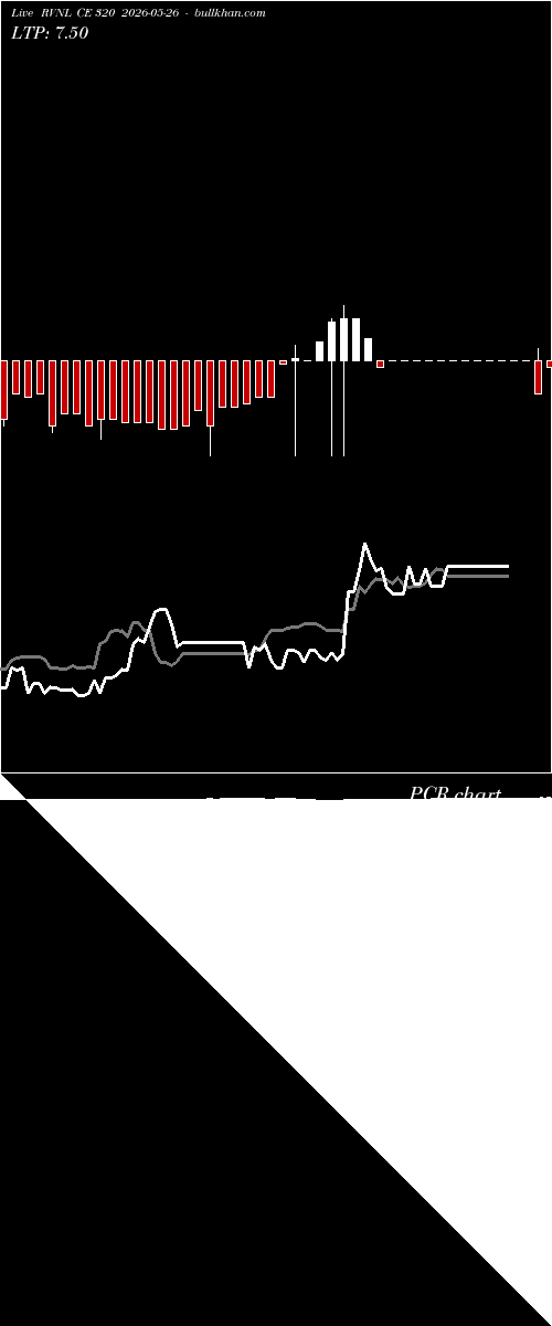  option chart RVNL CE 320 2026-05-26 
