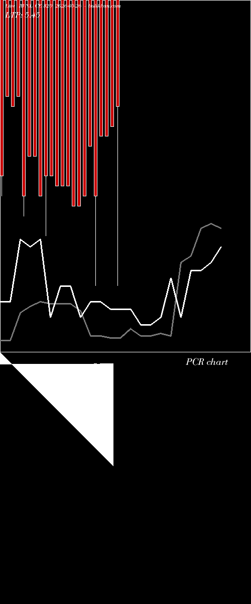  option chart RVNL CE 320 2026-05-26 