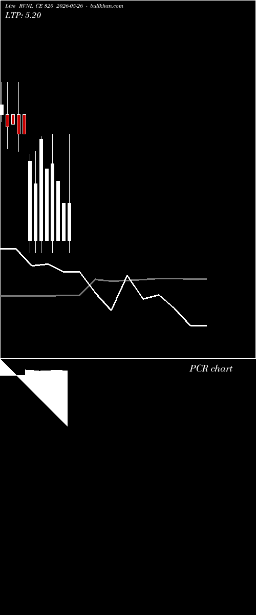  option chart RVNL CE 320 2026-05-26 