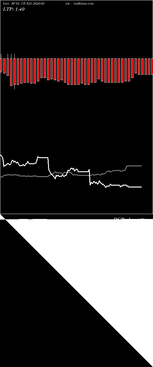  option chart RVNL CE 325 2026-02-24 