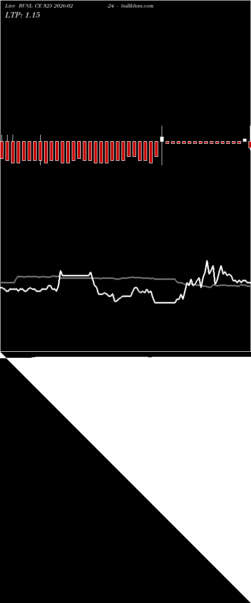  option chart RVNL CE 325 2026-02-24 