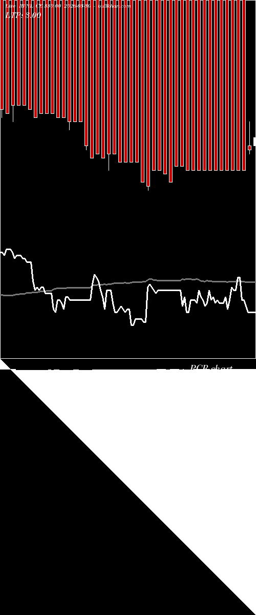  option chart RVNL CE 330.00 2026-03-30 