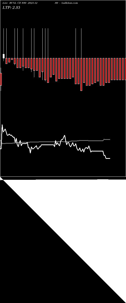  option chart RVNL CE 330 2025-12-30 