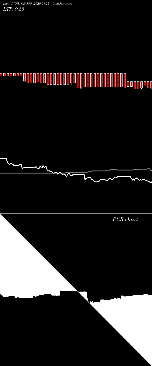  option chart RVNL CE 330 2026-01-27 