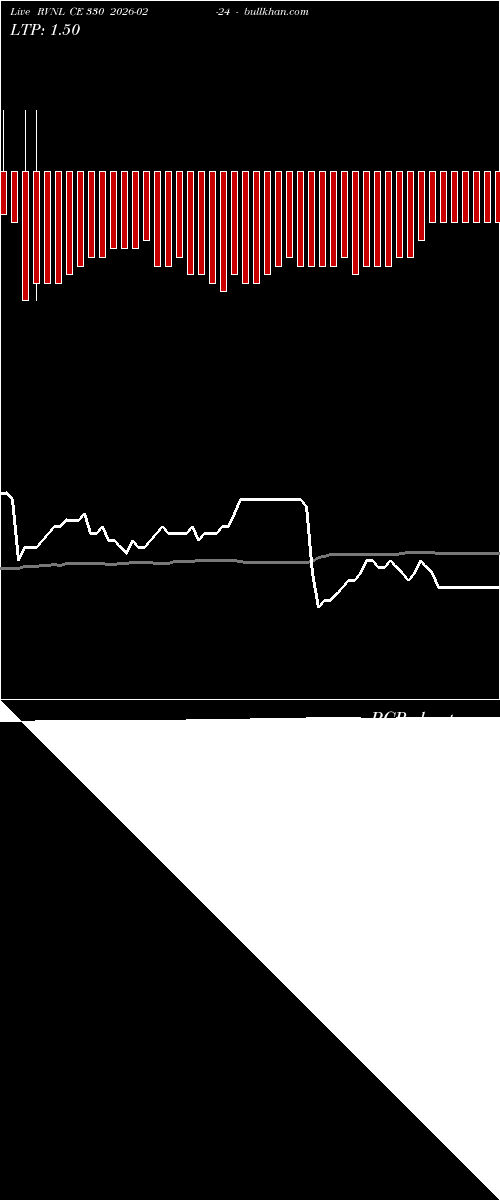  option chart RVNL CE 330 2026-02-24 