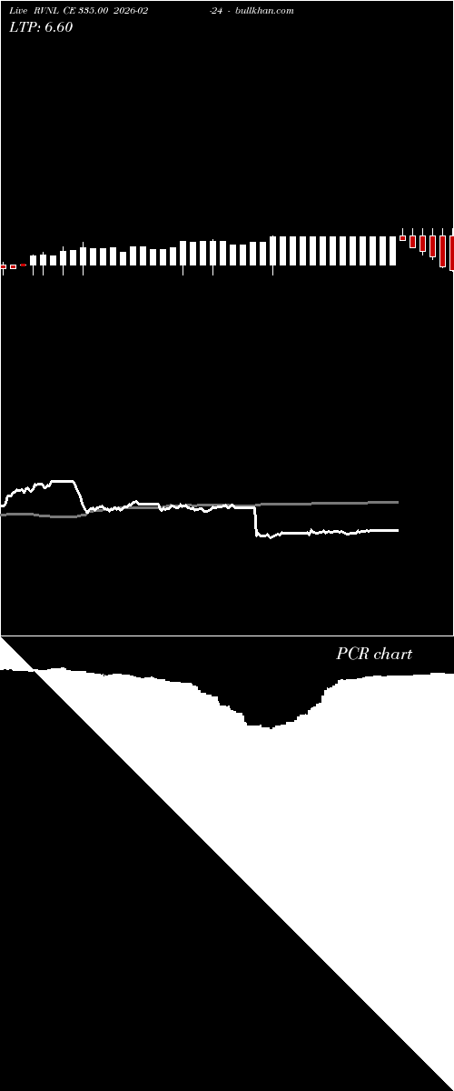  option chart RVNL CE 335.00 2026-02-24 