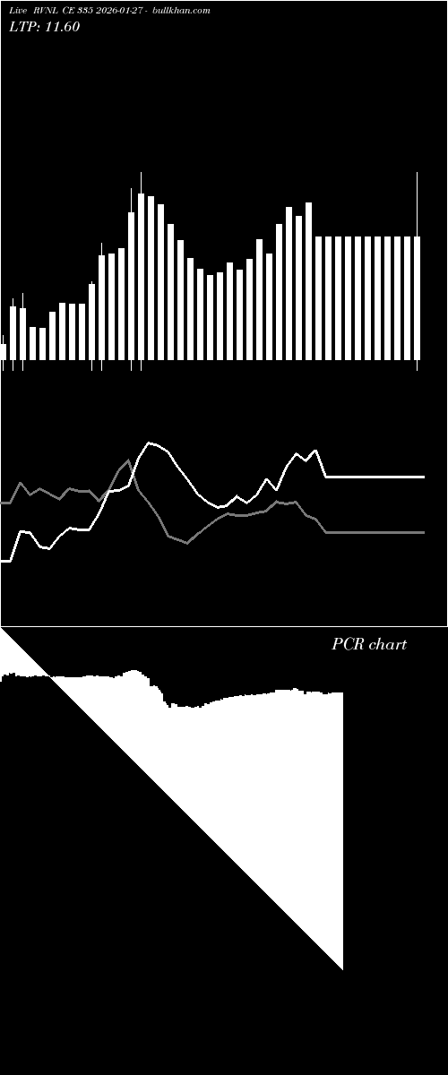  option chart RVNL CE 335 2026-01-27 