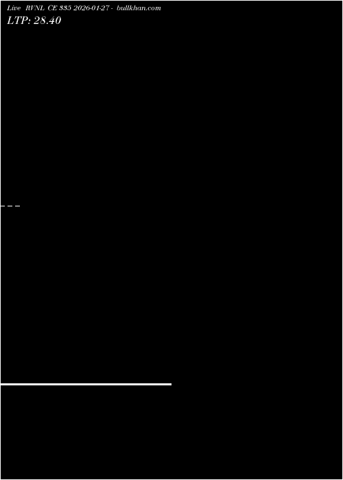  option chart RVNL CE 335 2026-01-27 