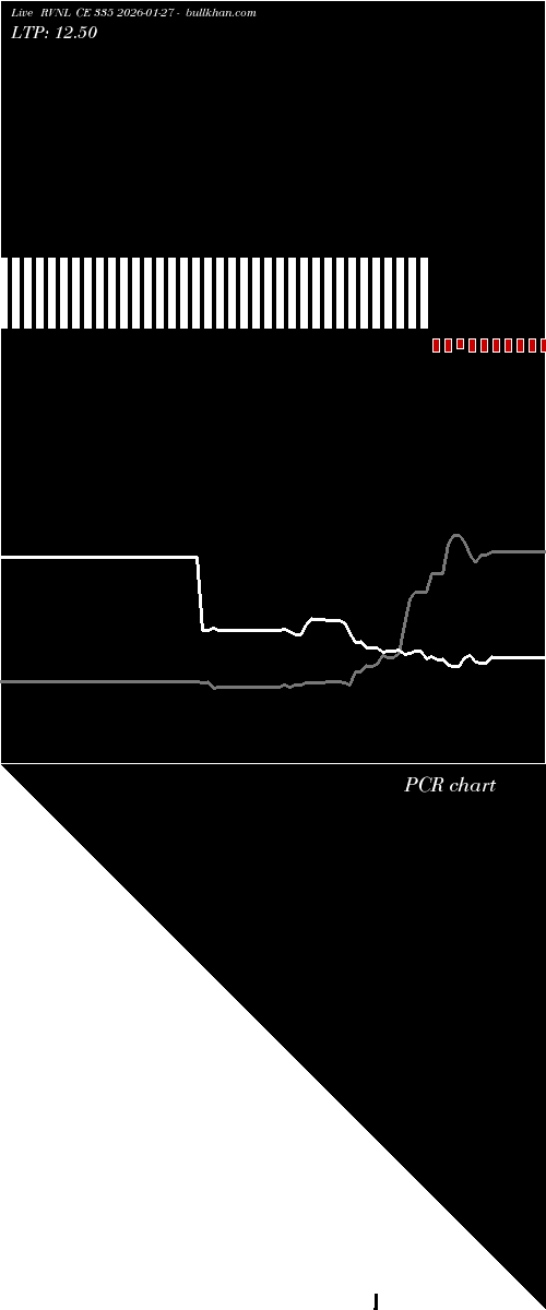  option chart RVNL CE 335 2026-01-27 