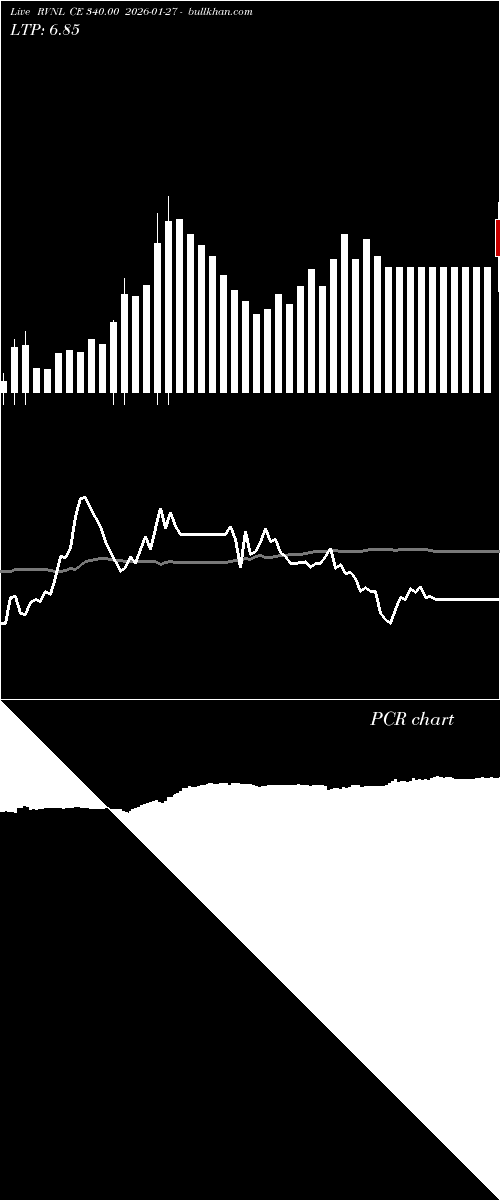 option chart RVNL CE 340.00 2026-01-27 