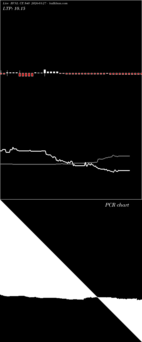  option chart RVNL CE 340 2026-01-27 