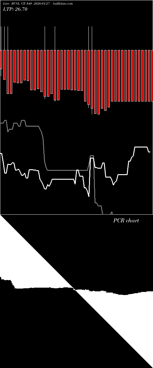  option chart RVNL CE 340 2026-01-27 