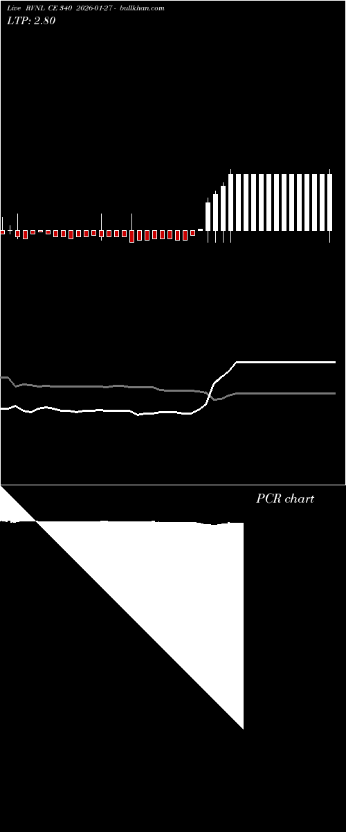  option chart RVNL CE 340 2026-01-27 