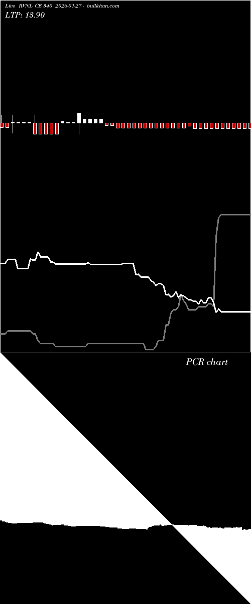  option chart RVNL CE 340 2026-01-27 