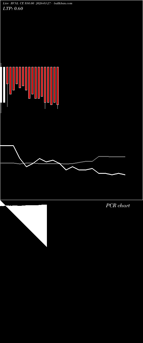  option chart RVNL CE 350.00 2026-01-27 