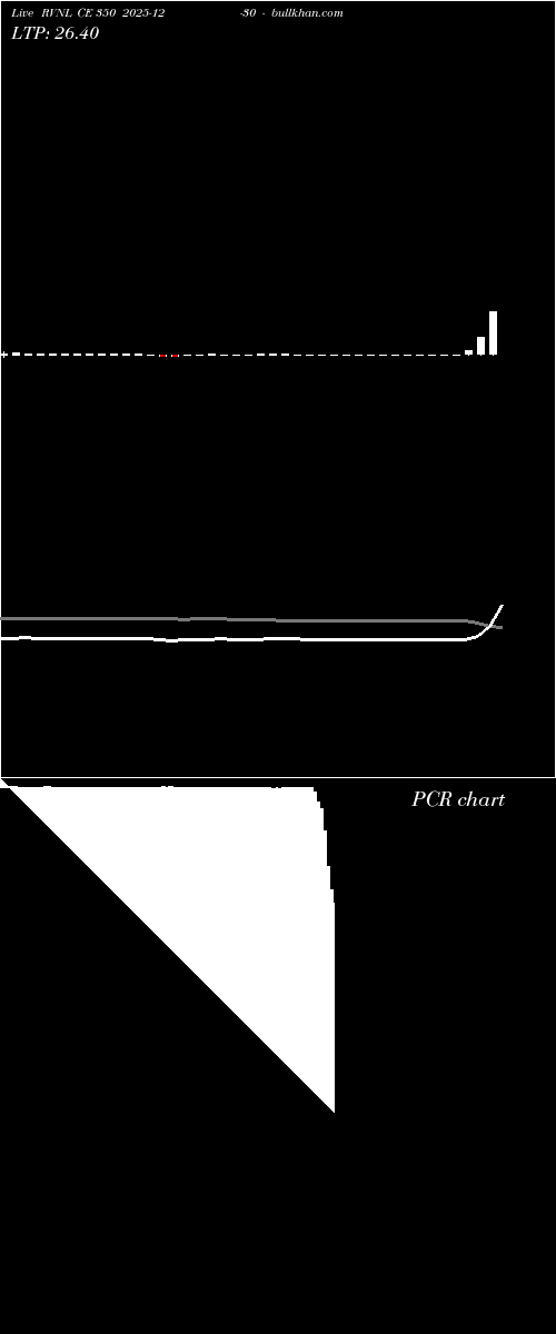  option chart RVNL CE 350 2025-12-30 