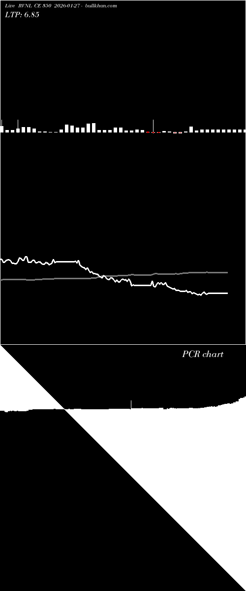  option chart RVNL CE 350 2026-01-27 
