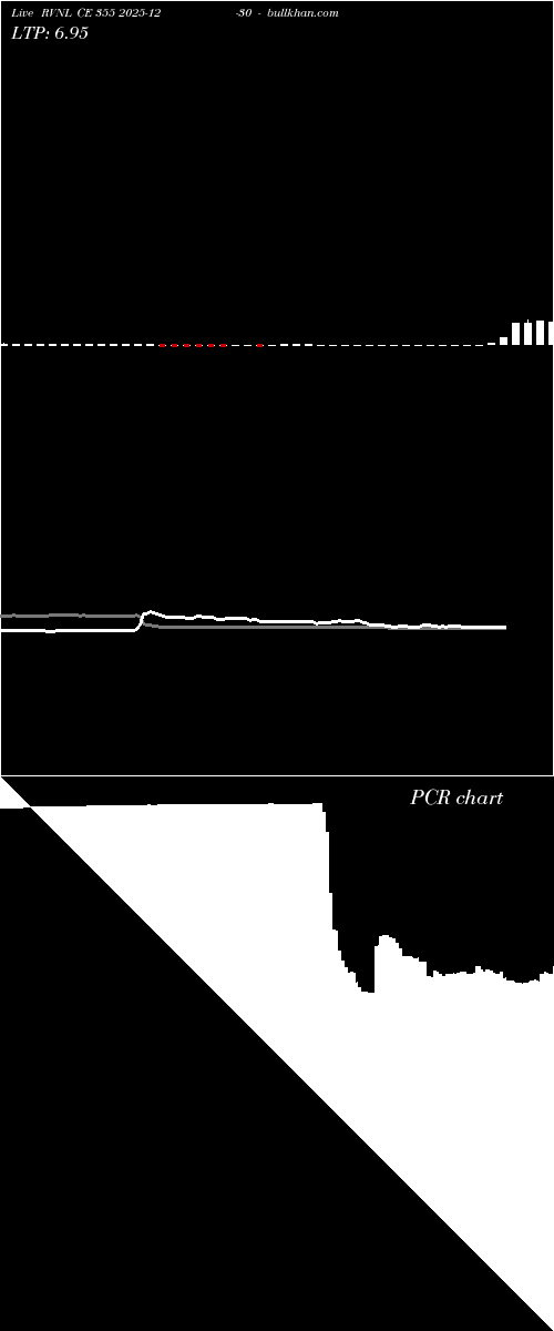  option chart RVNL CE 355 2025-12-30 