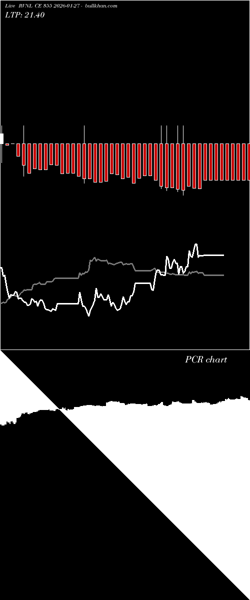  option chart RVNL CE 355 2026-01-27 