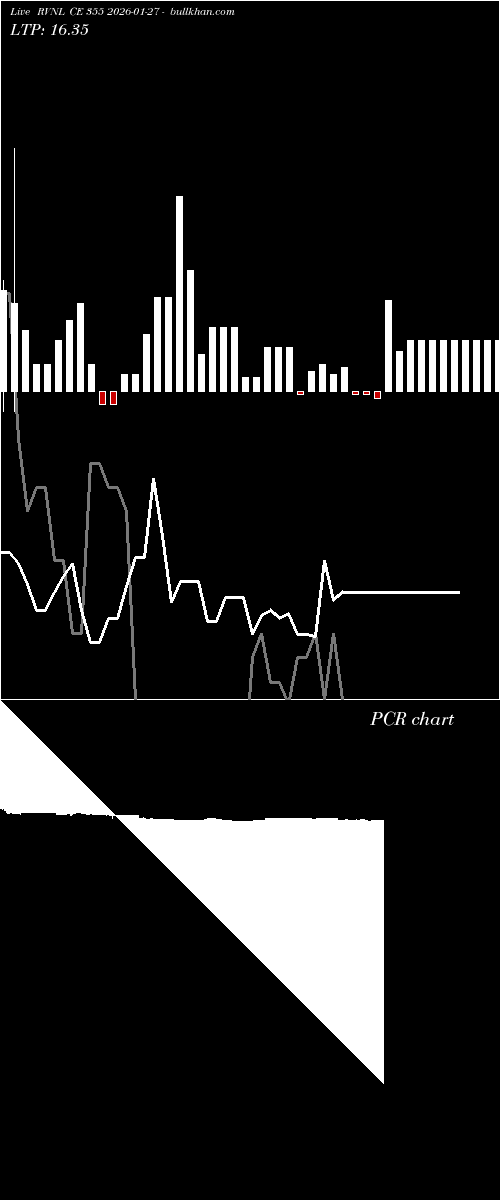  option chart RVNL CE 355 2026-01-27 