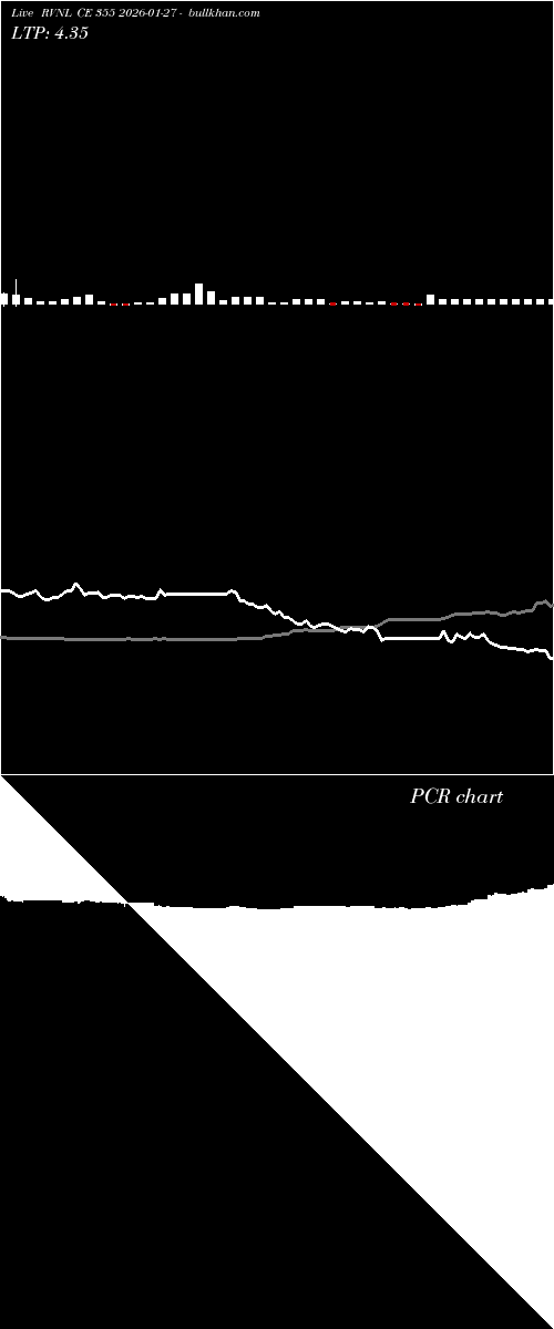  option chart RVNL CE 355 2026-01-27 