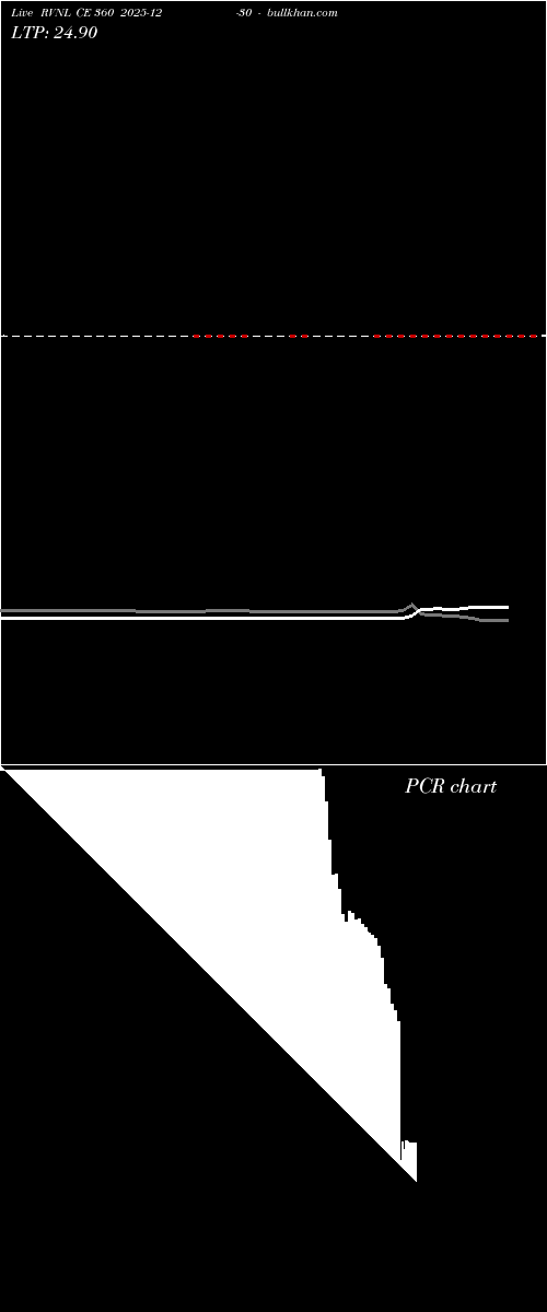  option chart RVNL CE 360 2025-12-30 