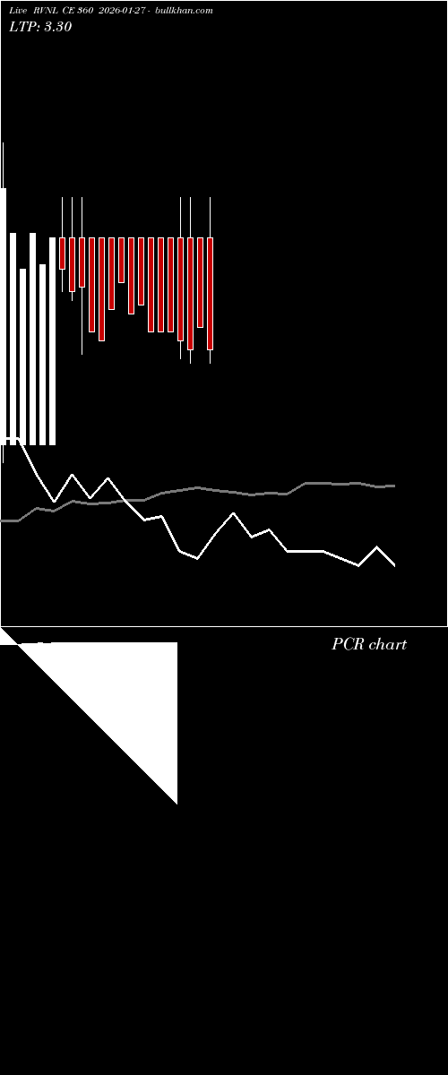  option chart RVNL CE 360 2026-01-27 