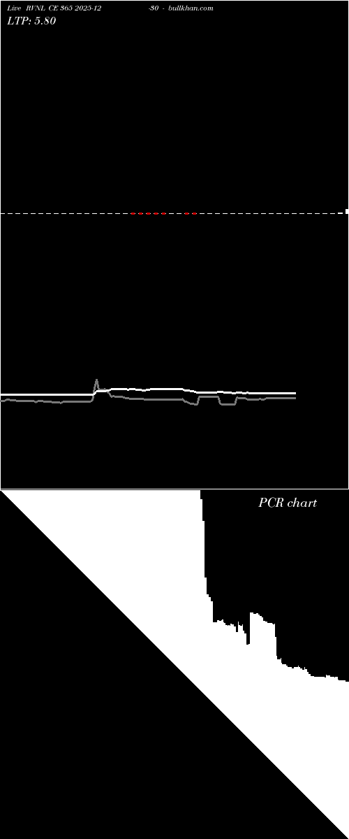  option chart RVNL CE 365 2025-12-30 