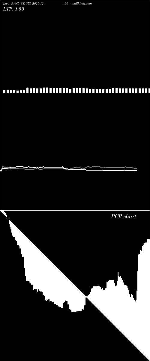  option chart RVNL CE 375 2025-12-30 