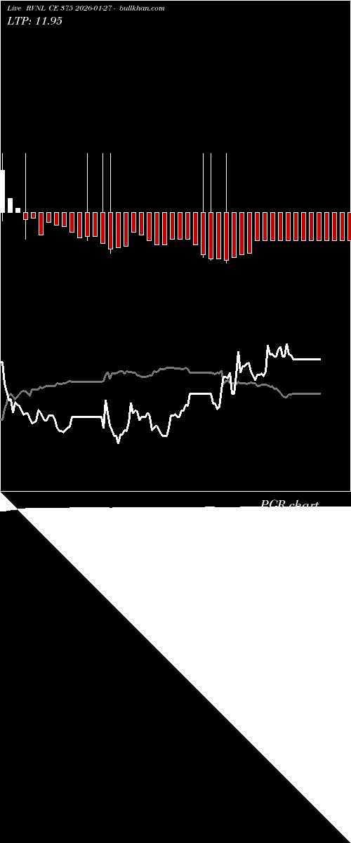  option chart RVNL CE 375 2026-01-27 