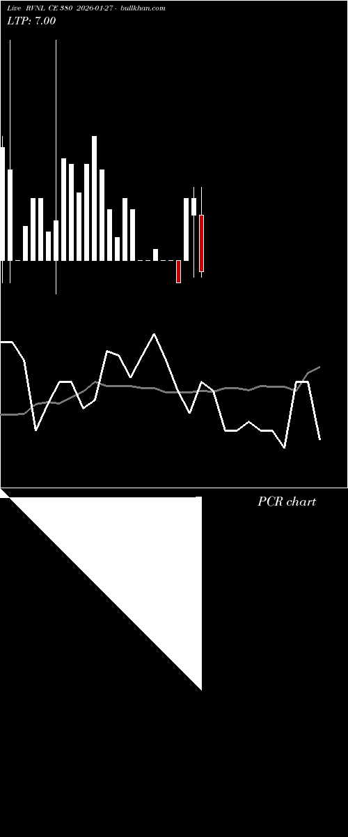  option chart RVNL CE 380 2026-01-27 