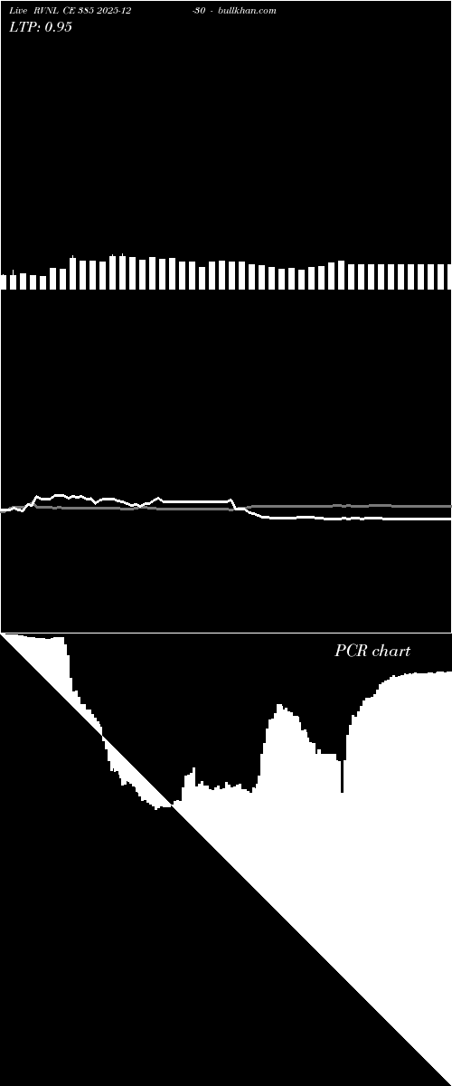  option chart RVNL CE 385 2025-12-30 