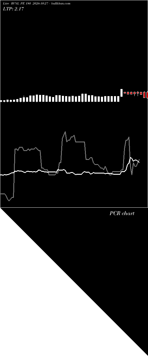 option chart RVNL PE 180 2026-10-27 