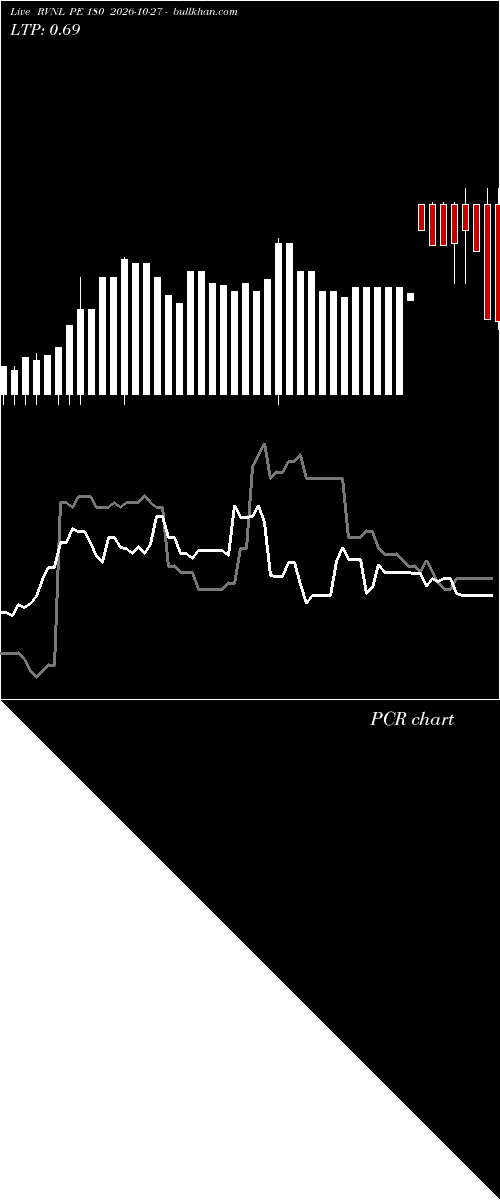  option chart RVNL PE 180 2026-10-27 