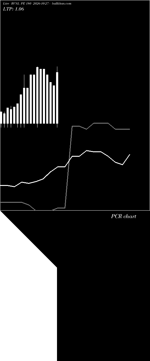  option chart RVNL PE 180 2026-10-27 