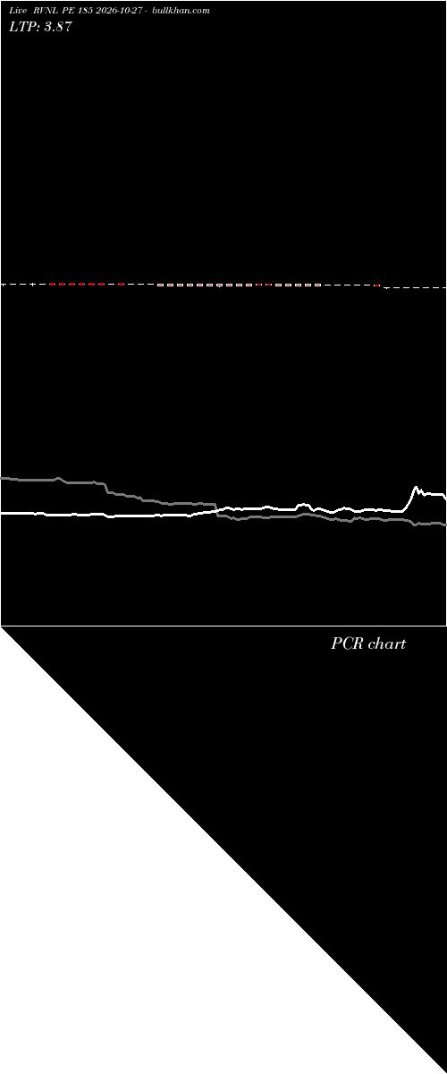  option chart RVNL PE 185 2026-10-27 