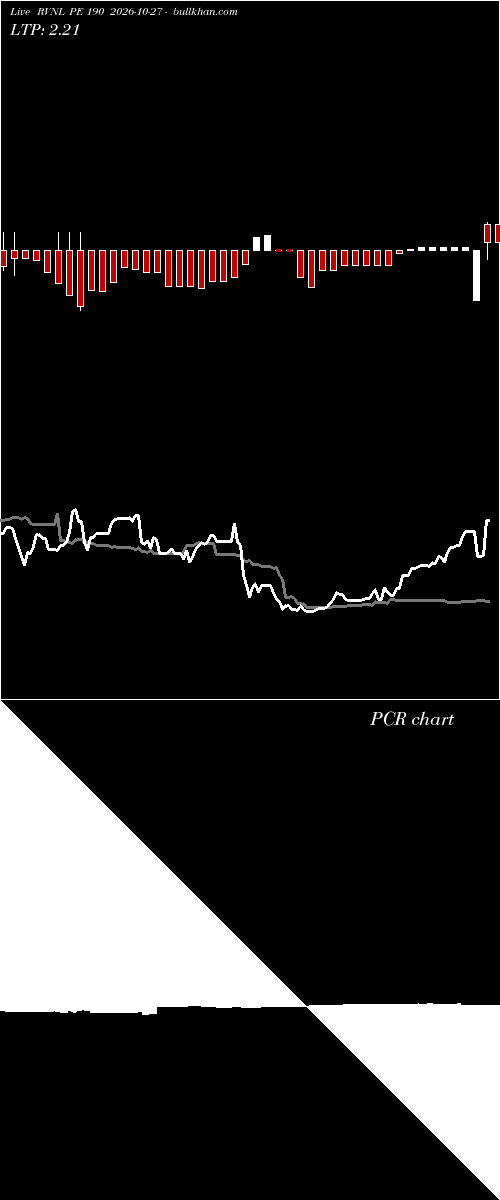  option chart RVNL PE 190 2026-10-27 