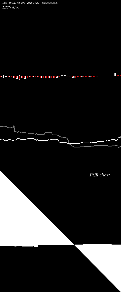  option chart RVNL PE 190 2026-10-27 