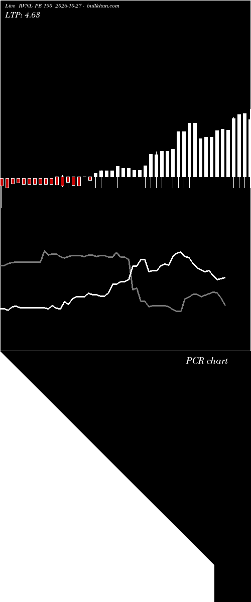  option chart RVNL PE 190 2026-10-27 