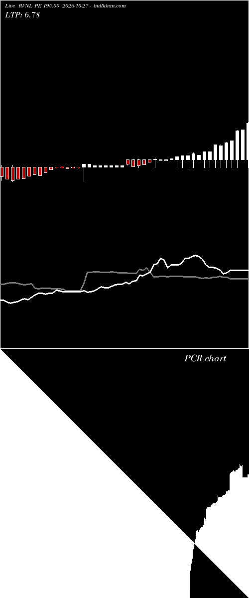  option chart RVNL PE 195.00 2026-10-27 